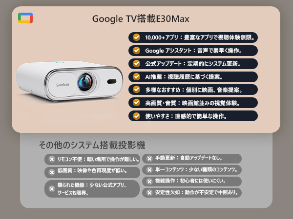 Amazon | 【Google TV搭載＆自動レンズカバー】Sovboi プロジェクター